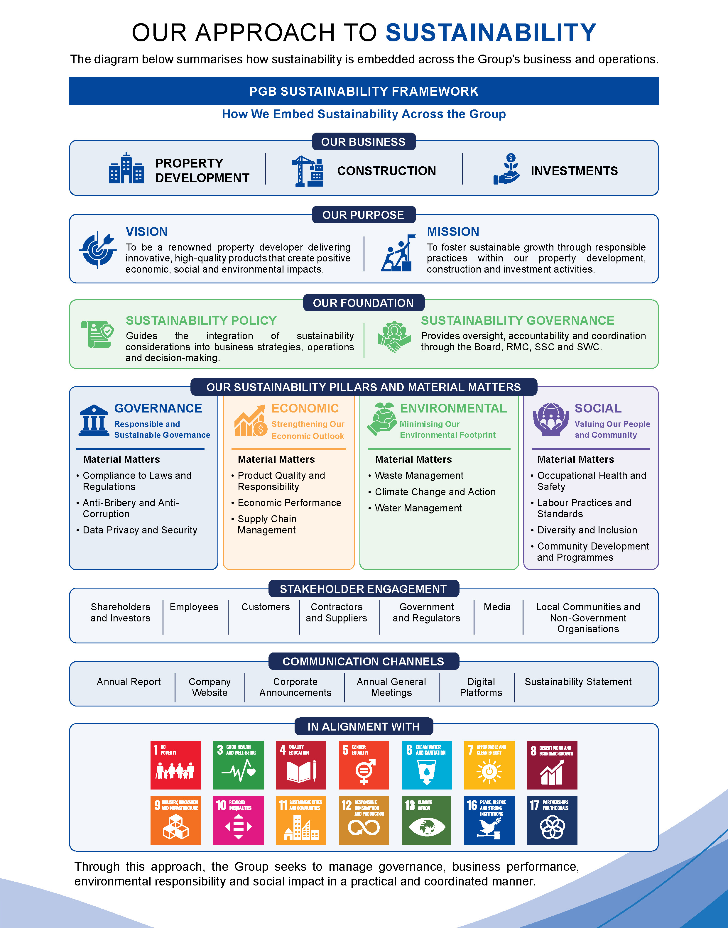 Sustainability Strategic Framework