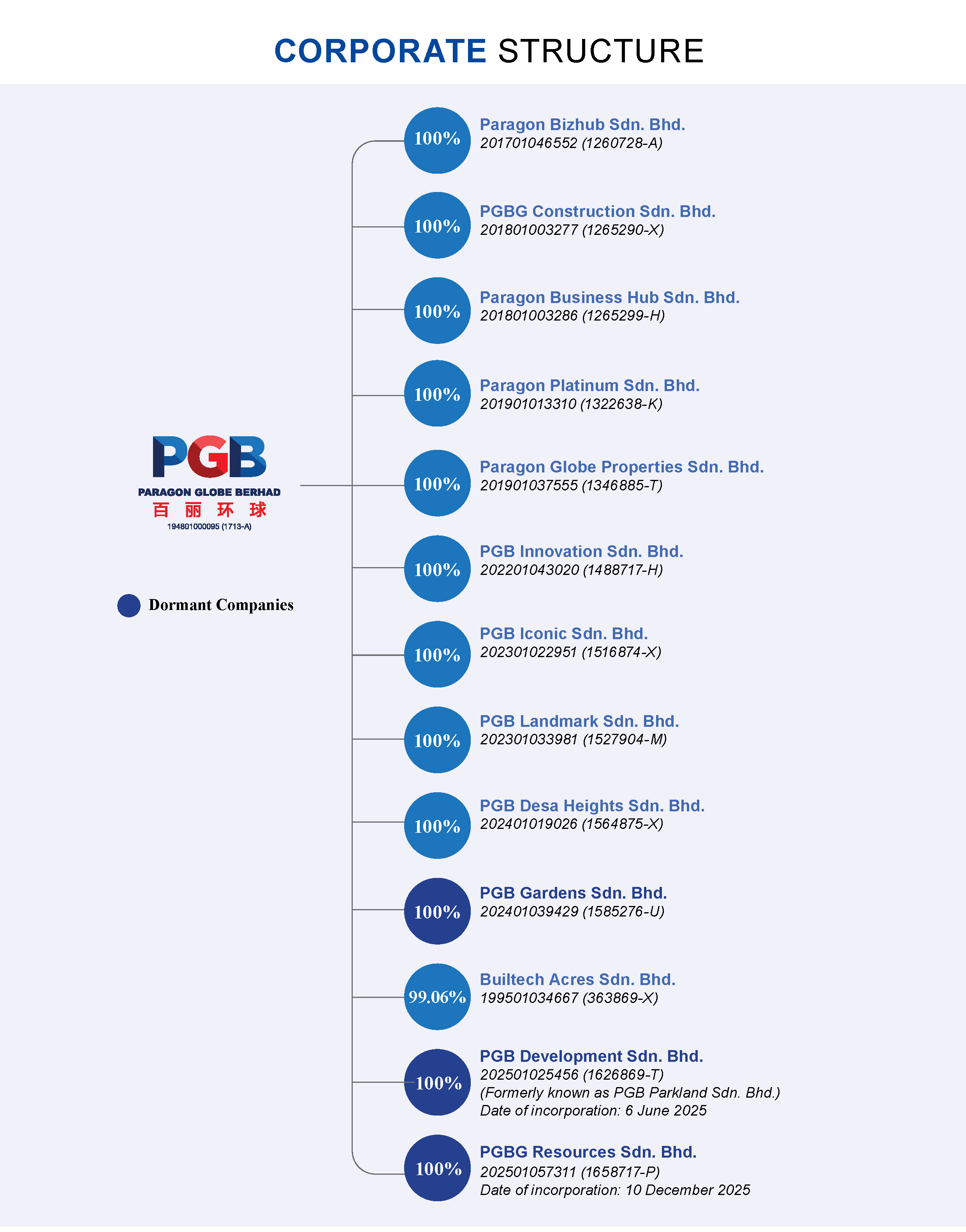 Welcome to PGB